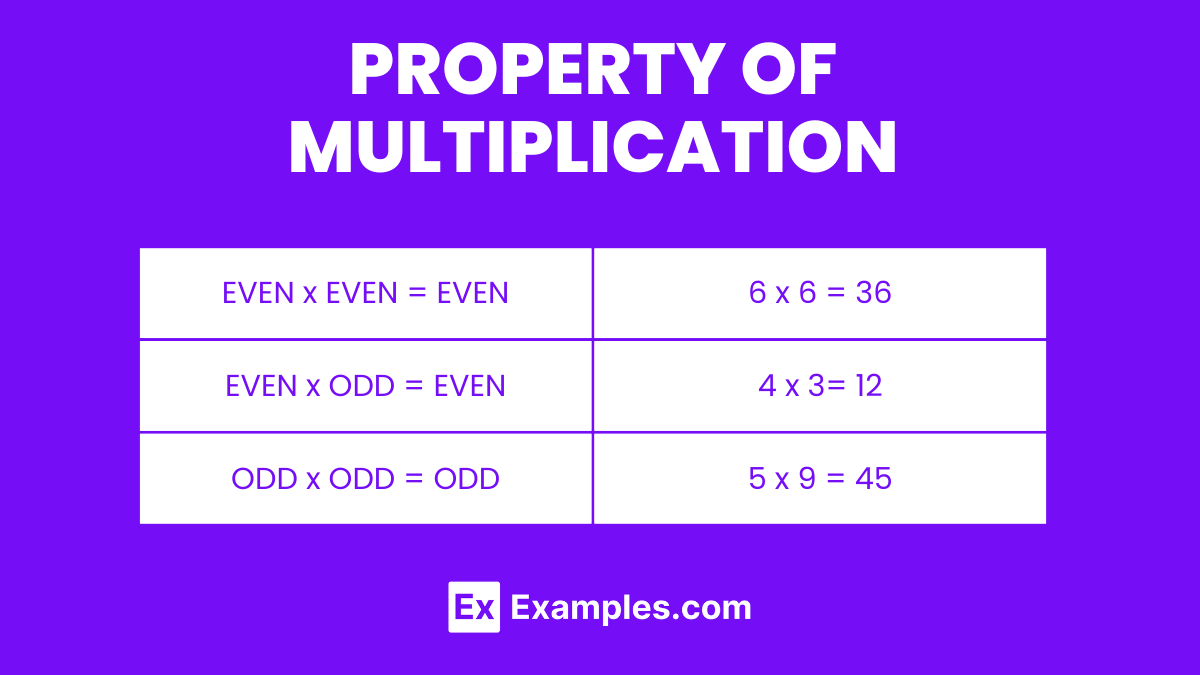 property of multiplication
