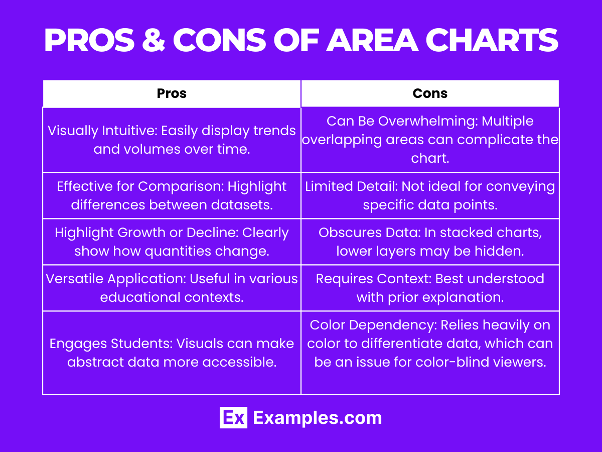 pros cons of area charts