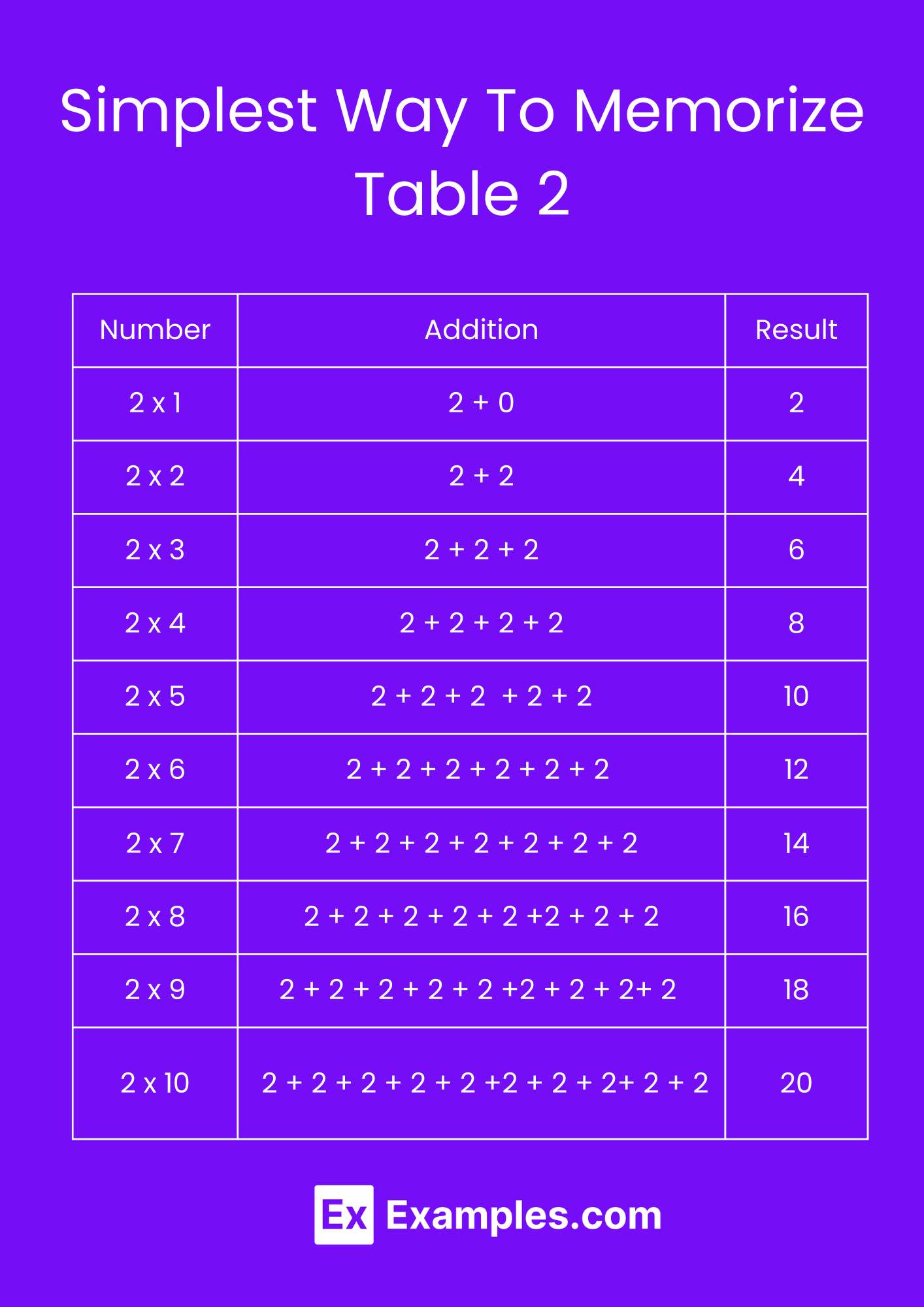simplest way to memorize table 2