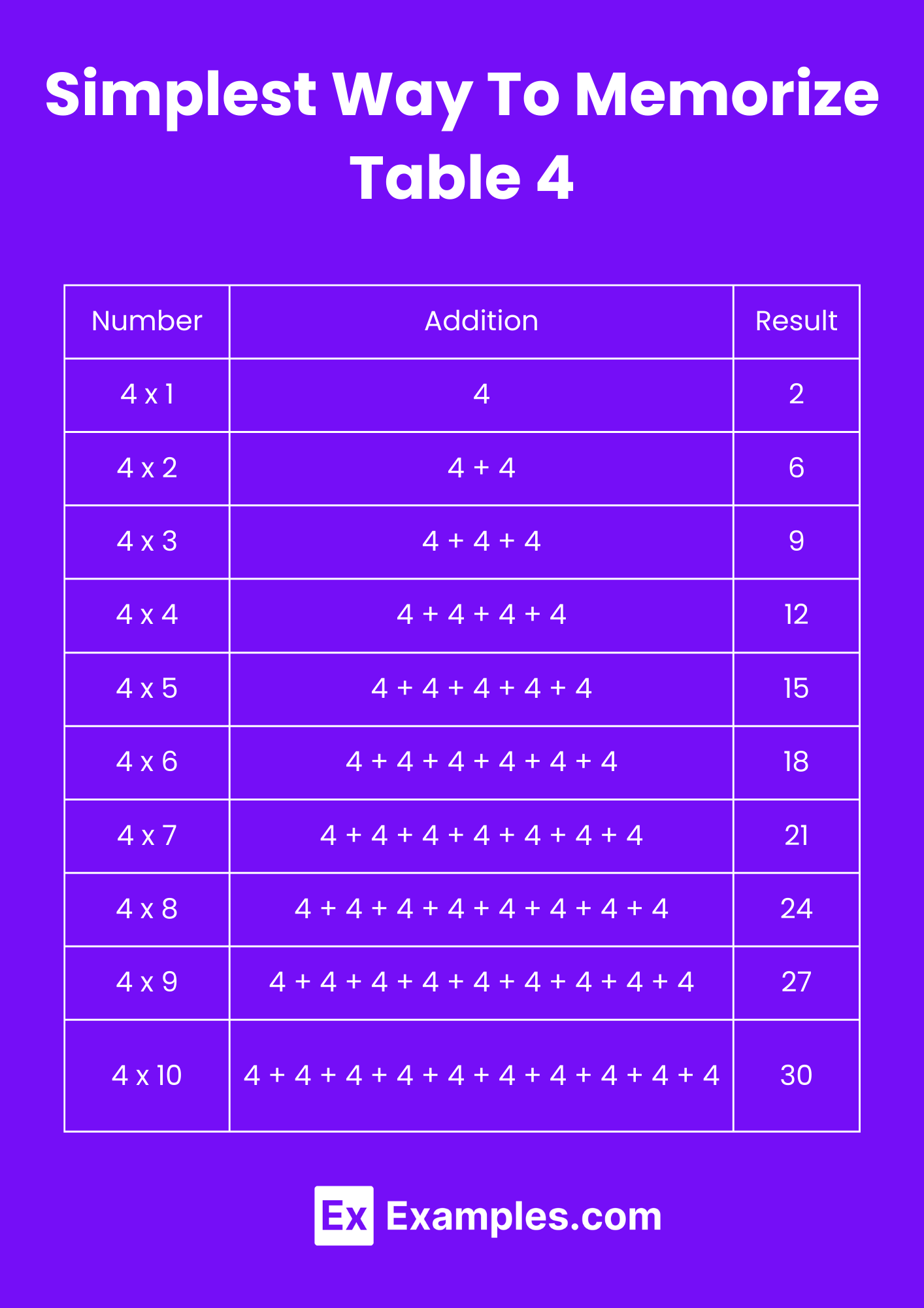 simplest way to memorize table 4