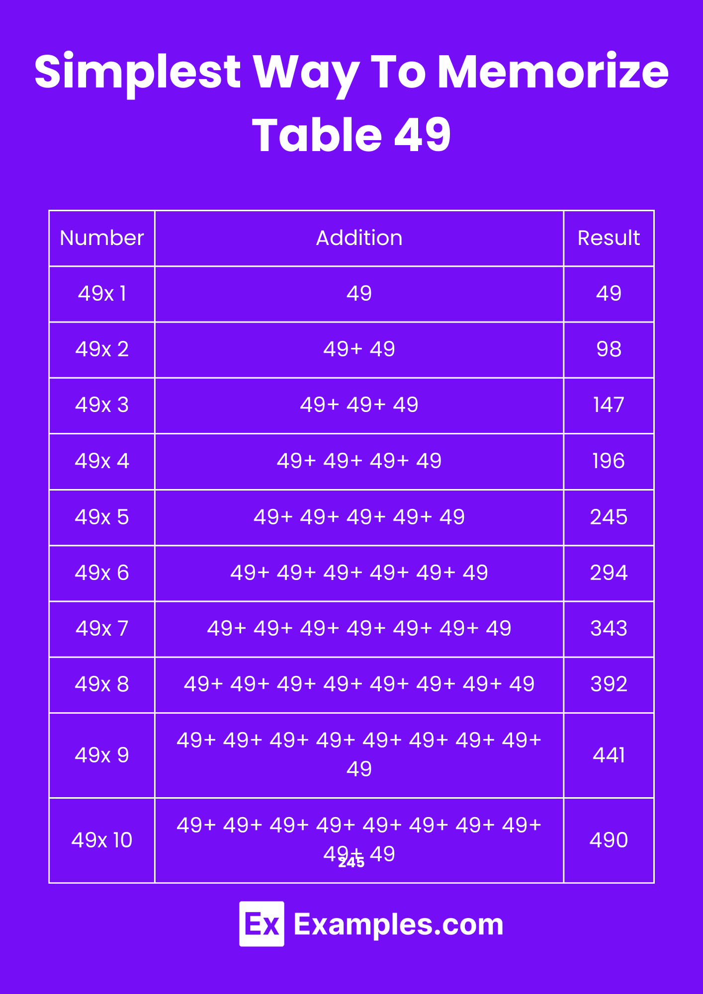 Simplest Way To Memorize Table 49 (1)