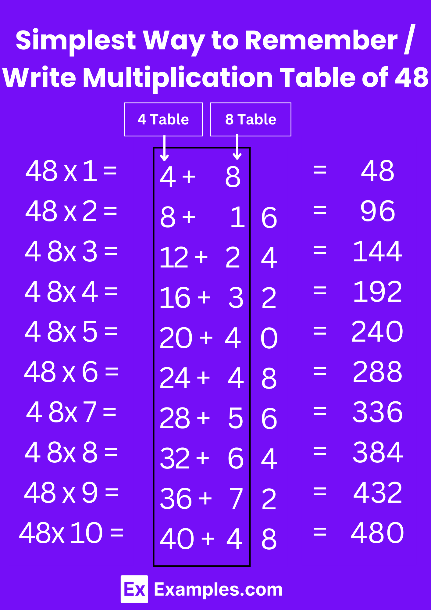 Simplest Way to Remember Write Multiplication Table of 48 (3)