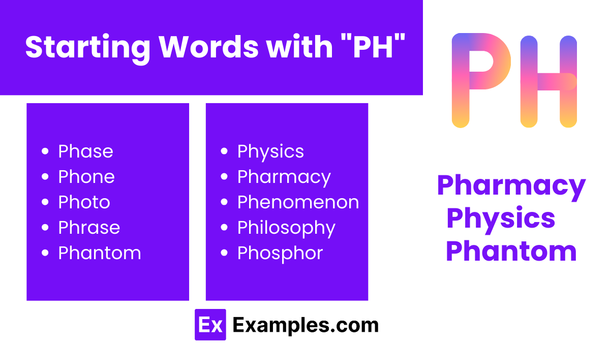 starting words with ph