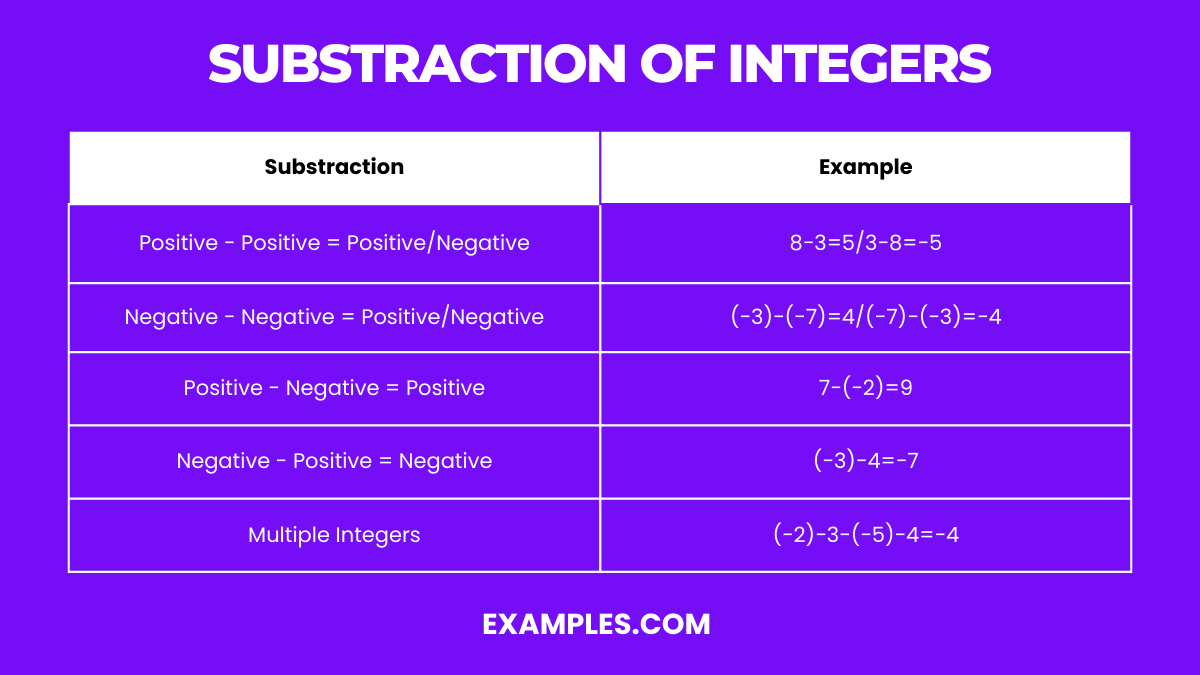 substraction of integer