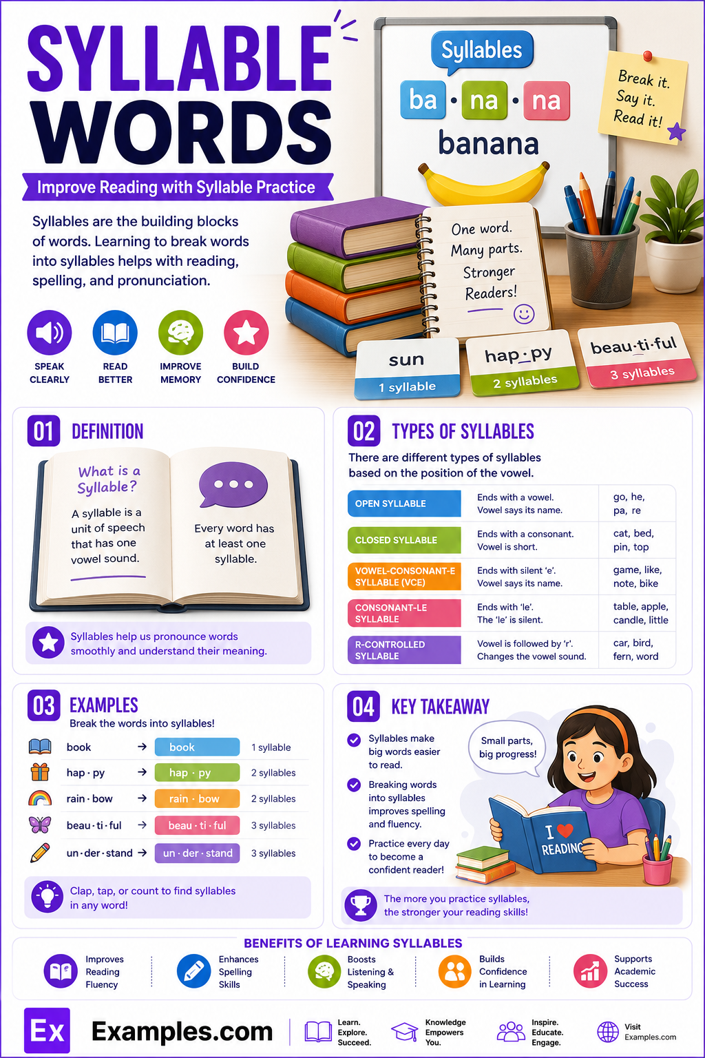 450+ Syllable Words List, Meaning, PDF