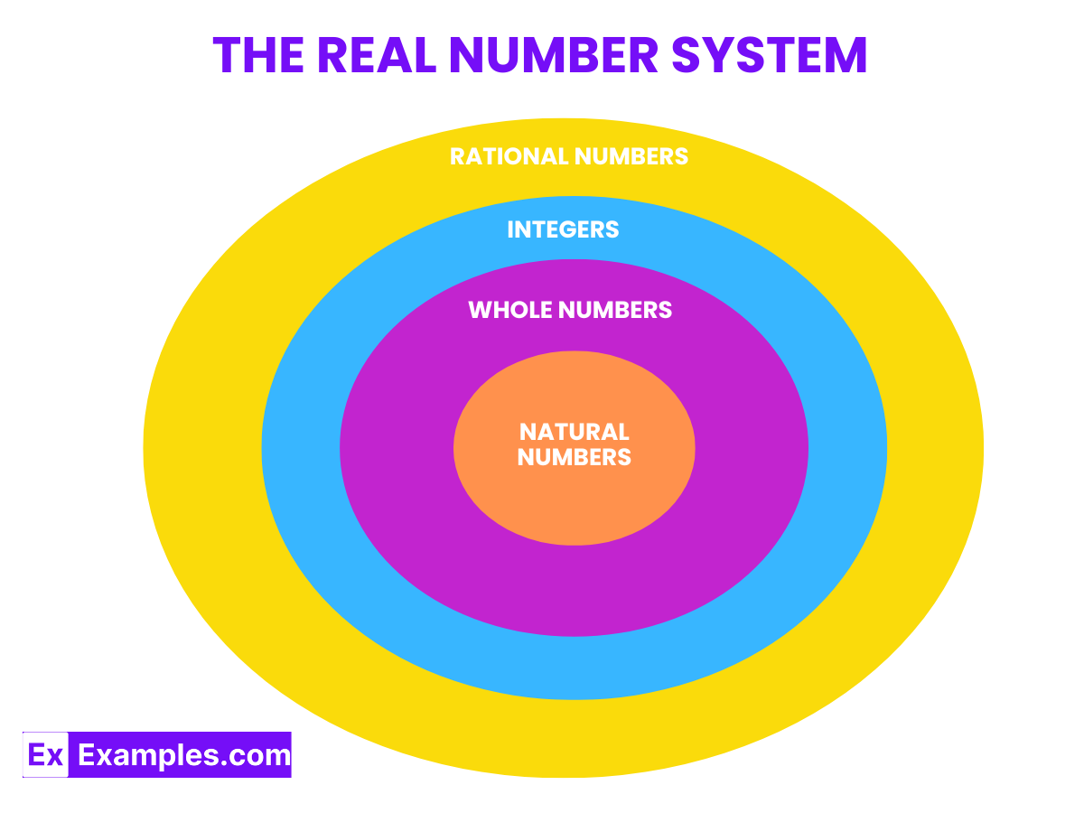the real number systems