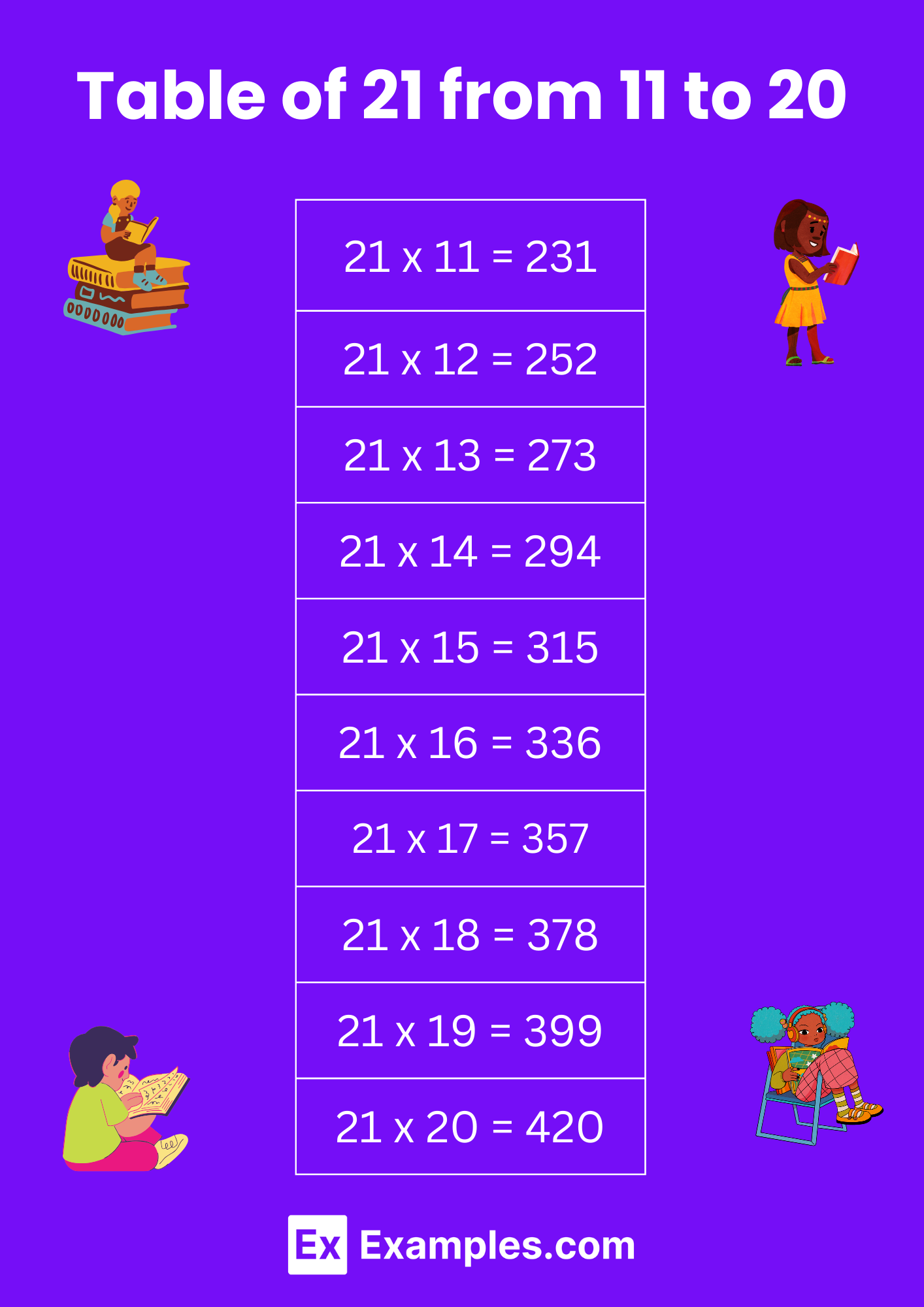 Multiplication Table of 21 - Solved Examples, PDF