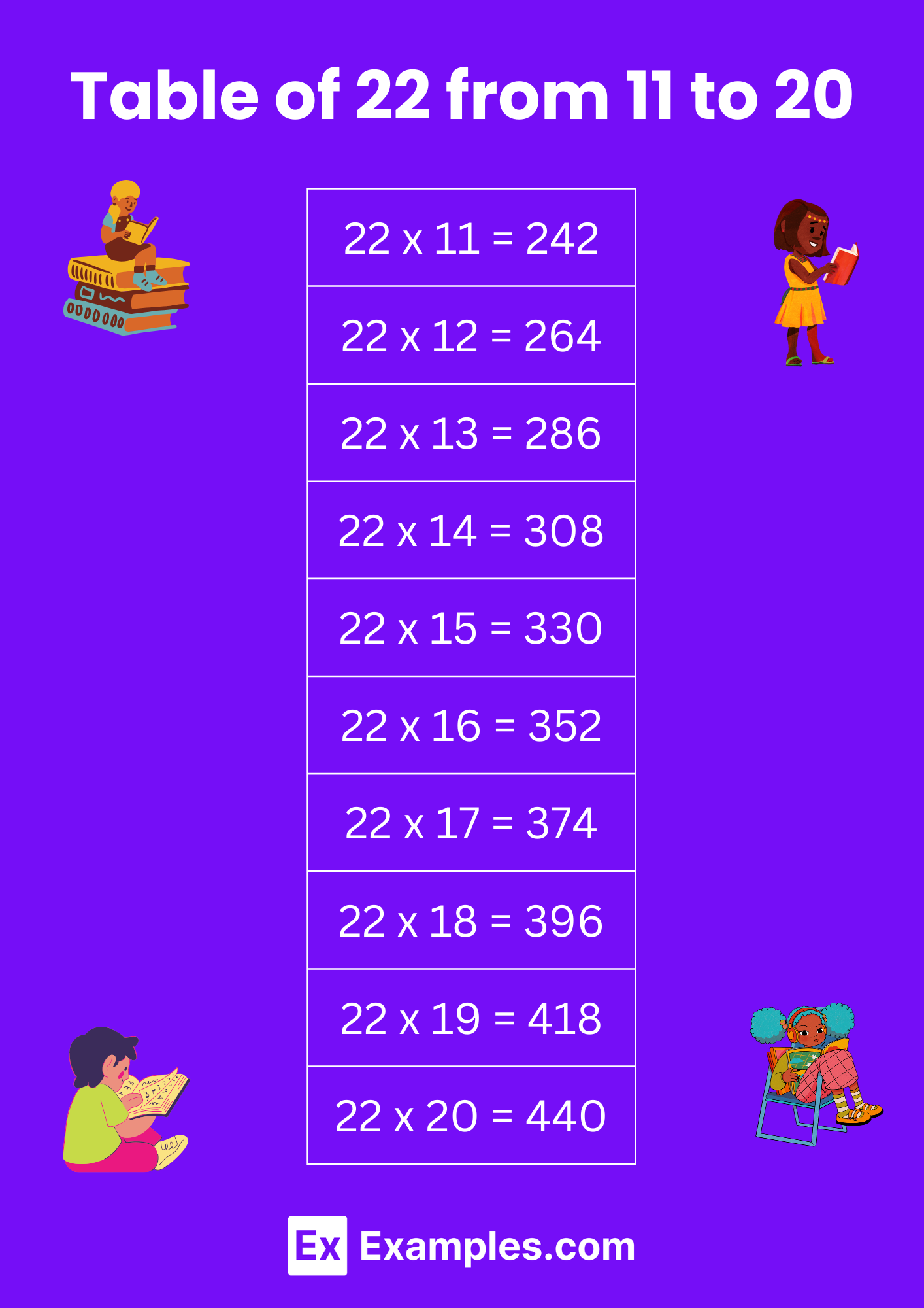 Multiplication Table of 22 - Solved Examples, PDF