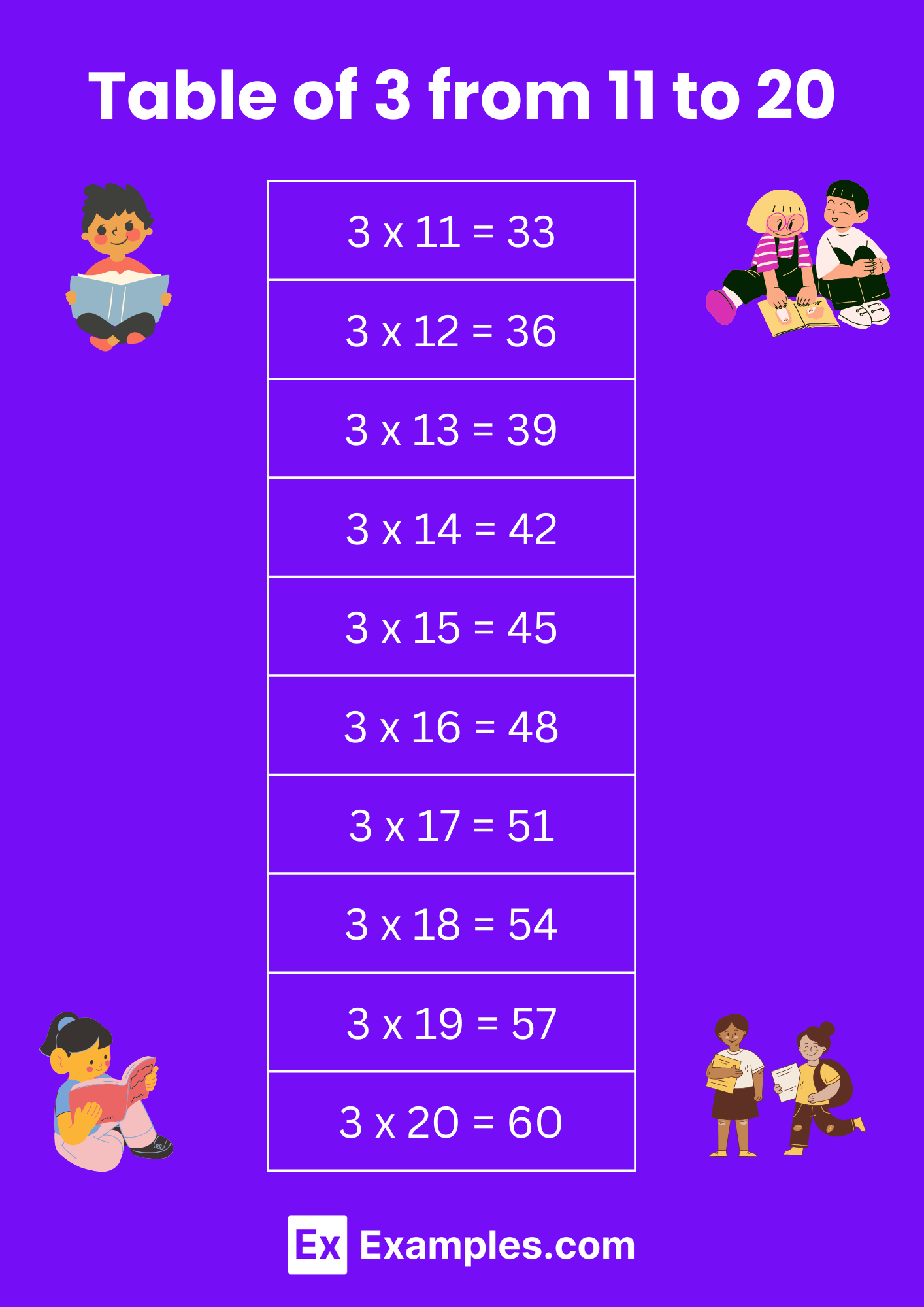 Multiplication Table Of 3 Solved Examples PDF