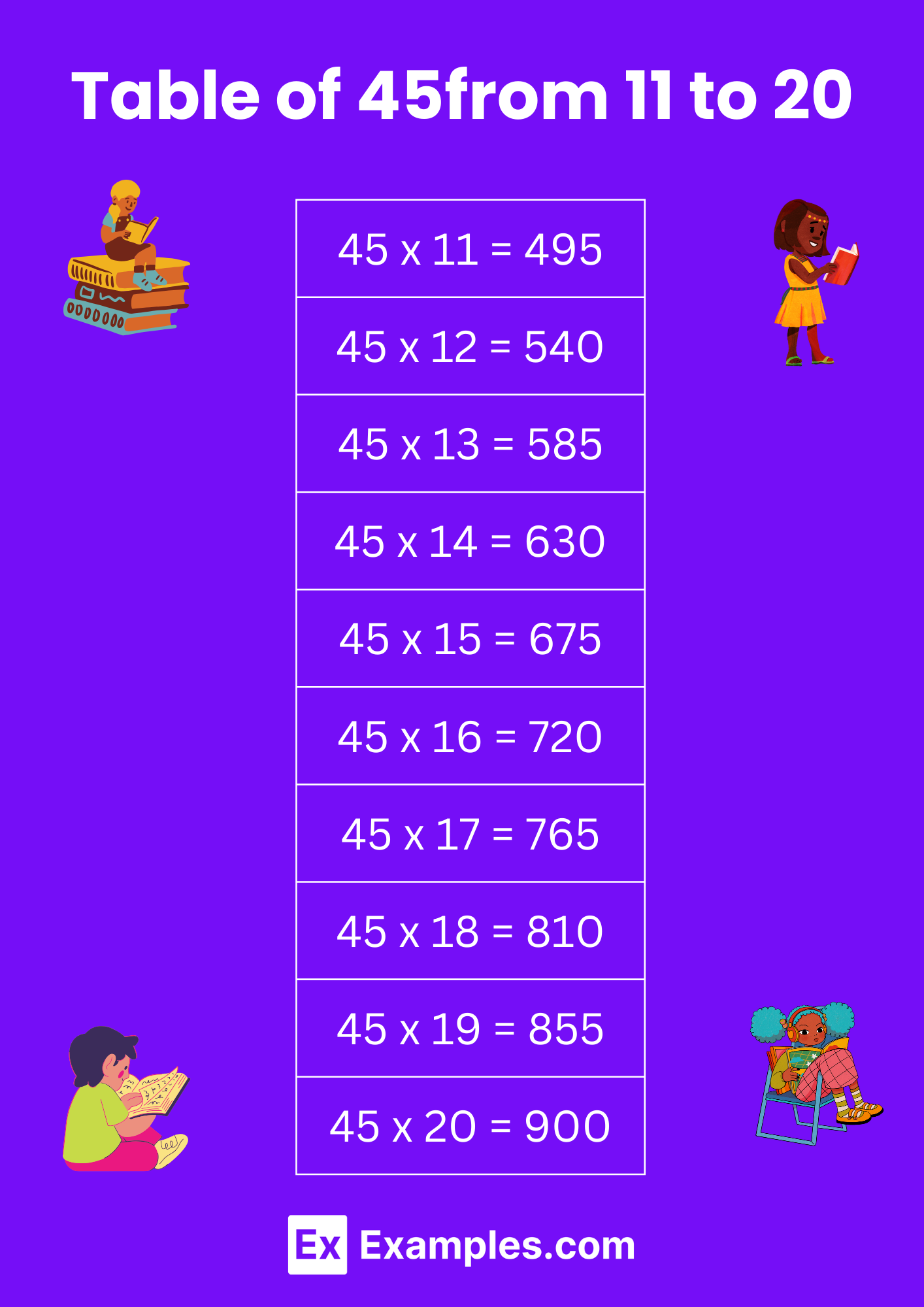 multiplication 4 times table worksheet