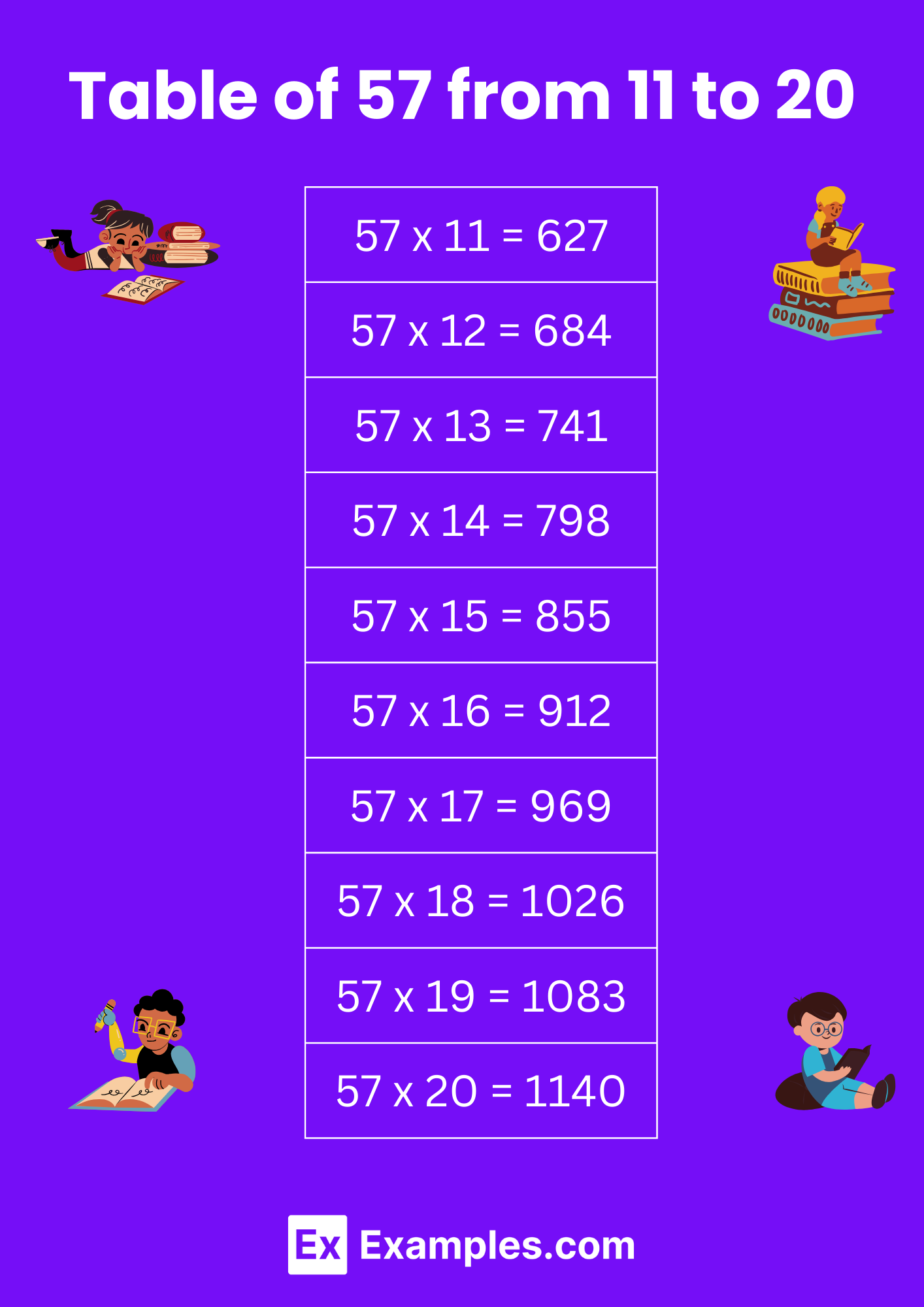 Multiplication Table of 57 - Solved Examples, PDF