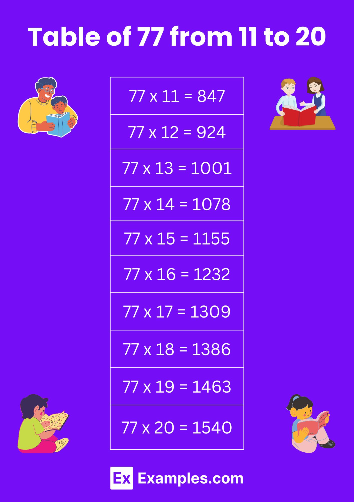 Multiplication Table of 77 Solved Examples, PDF
