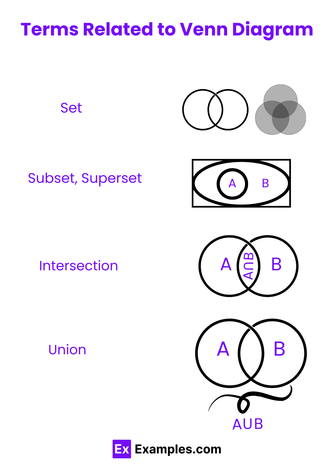 Venn Diagrams - Examples, Definition, Types