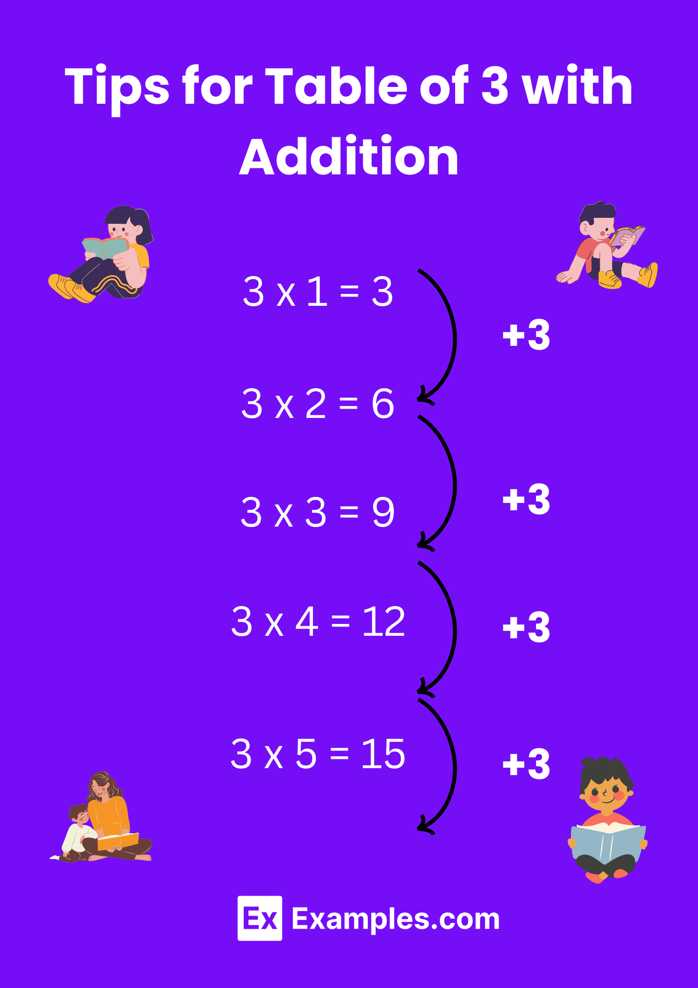 tip for table of 3 with addition 