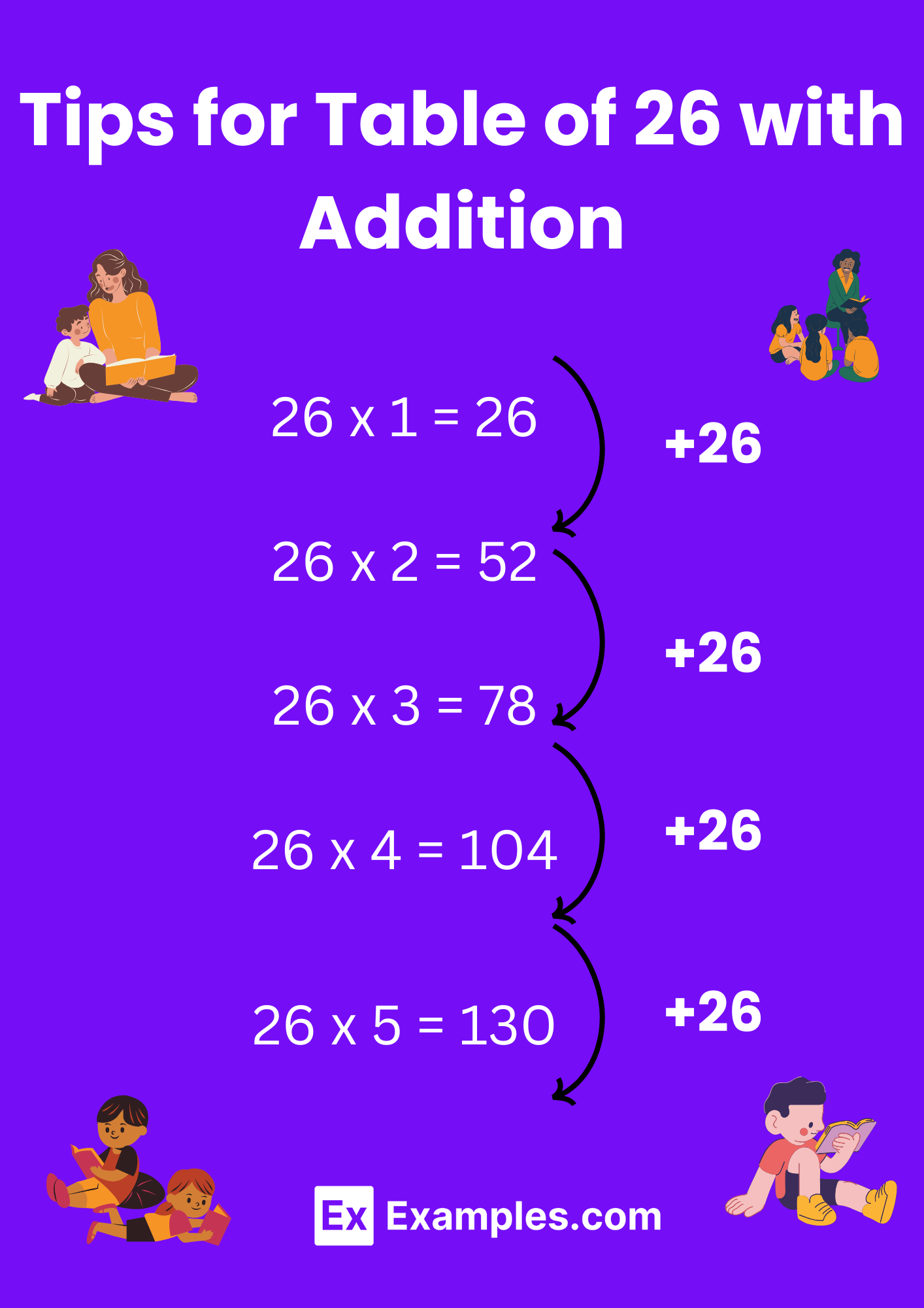 8 times multiplication tables worksheet