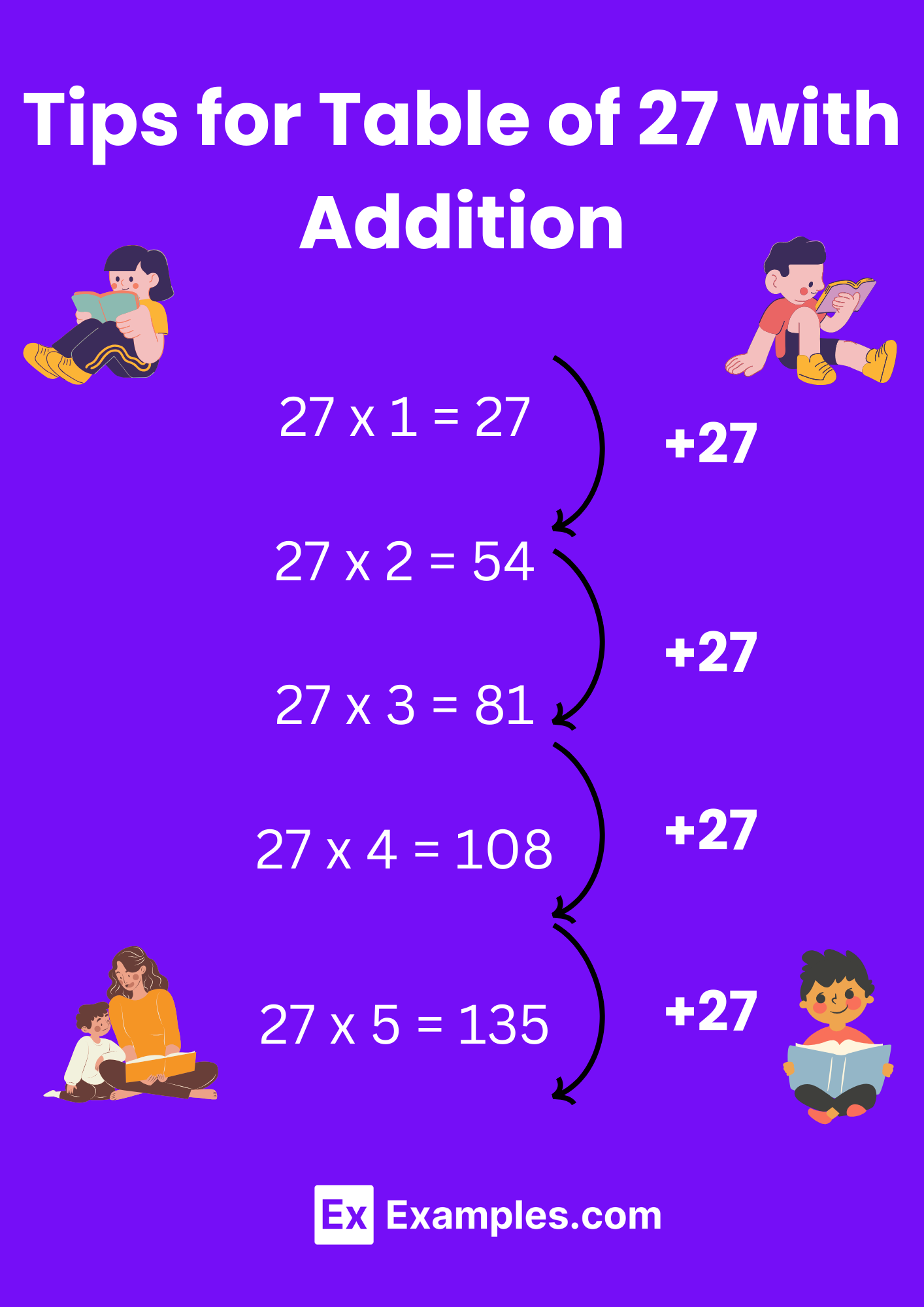 multiplication worksheets 3 and 4 times tables