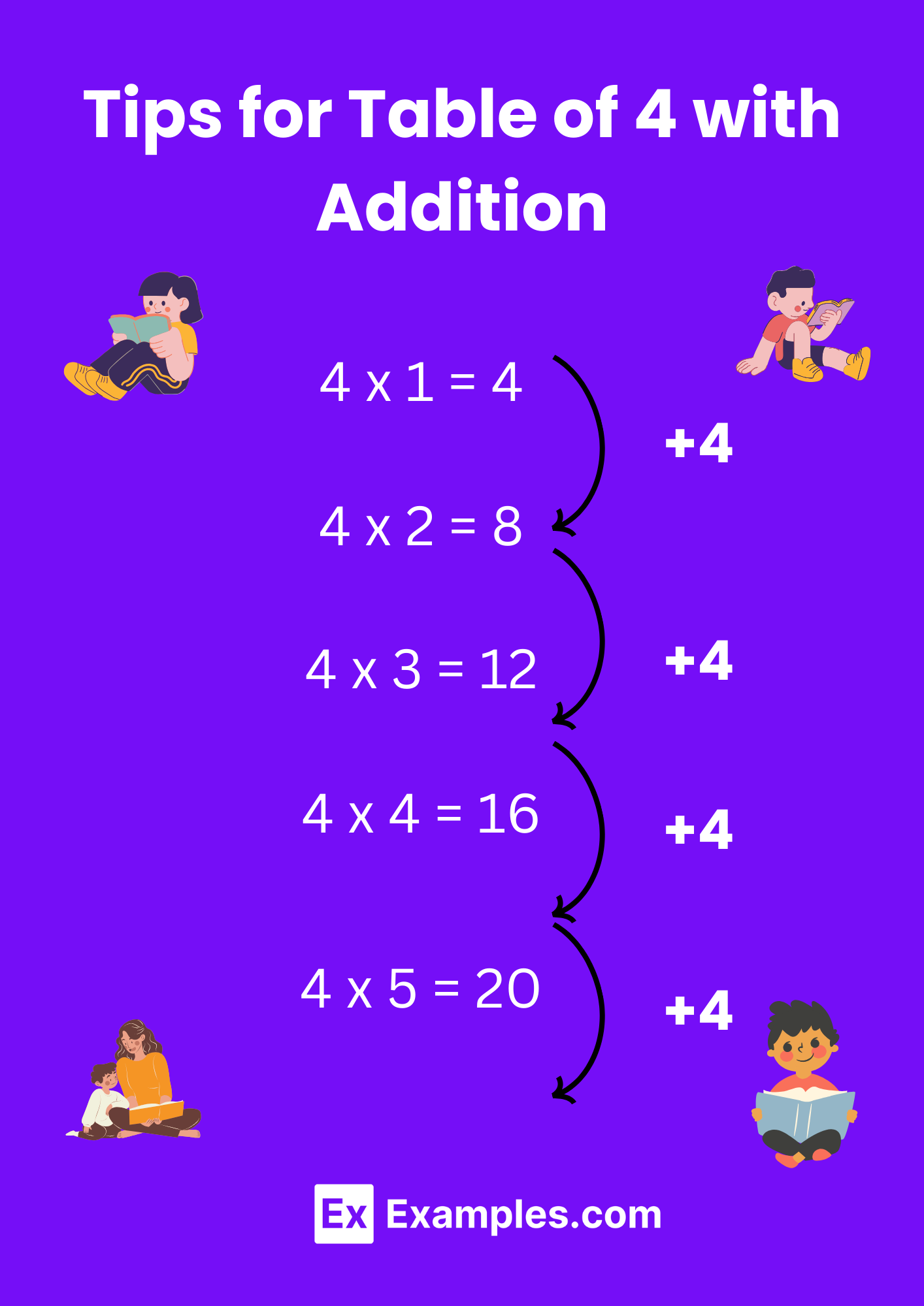 multiplication-table-of-4-solved-examples-pdf