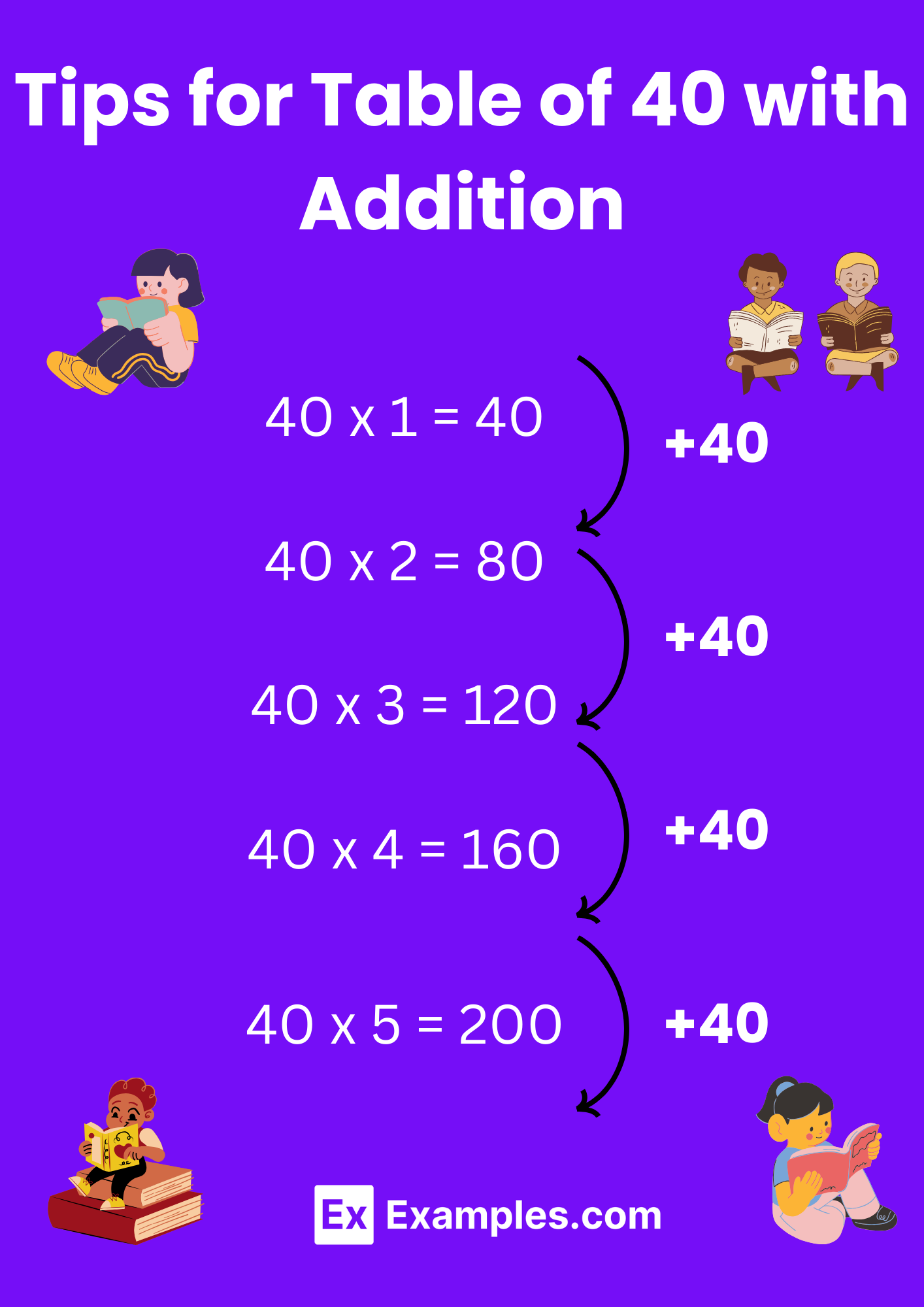 multiplication 3 times tables worksheet