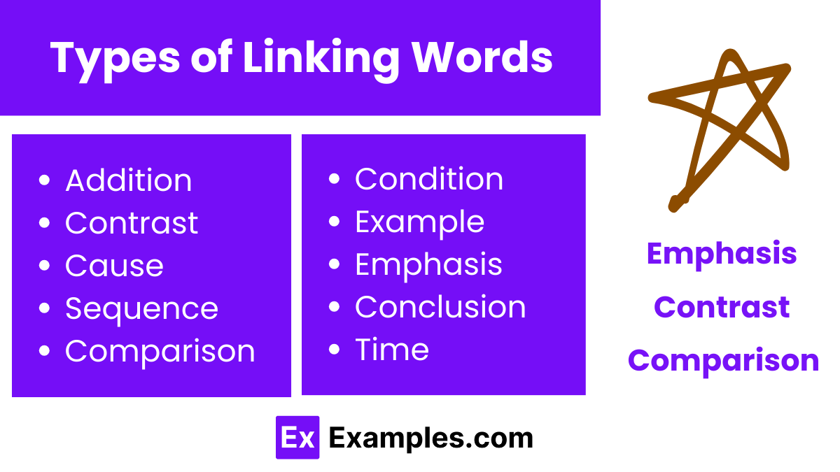 types of linking words