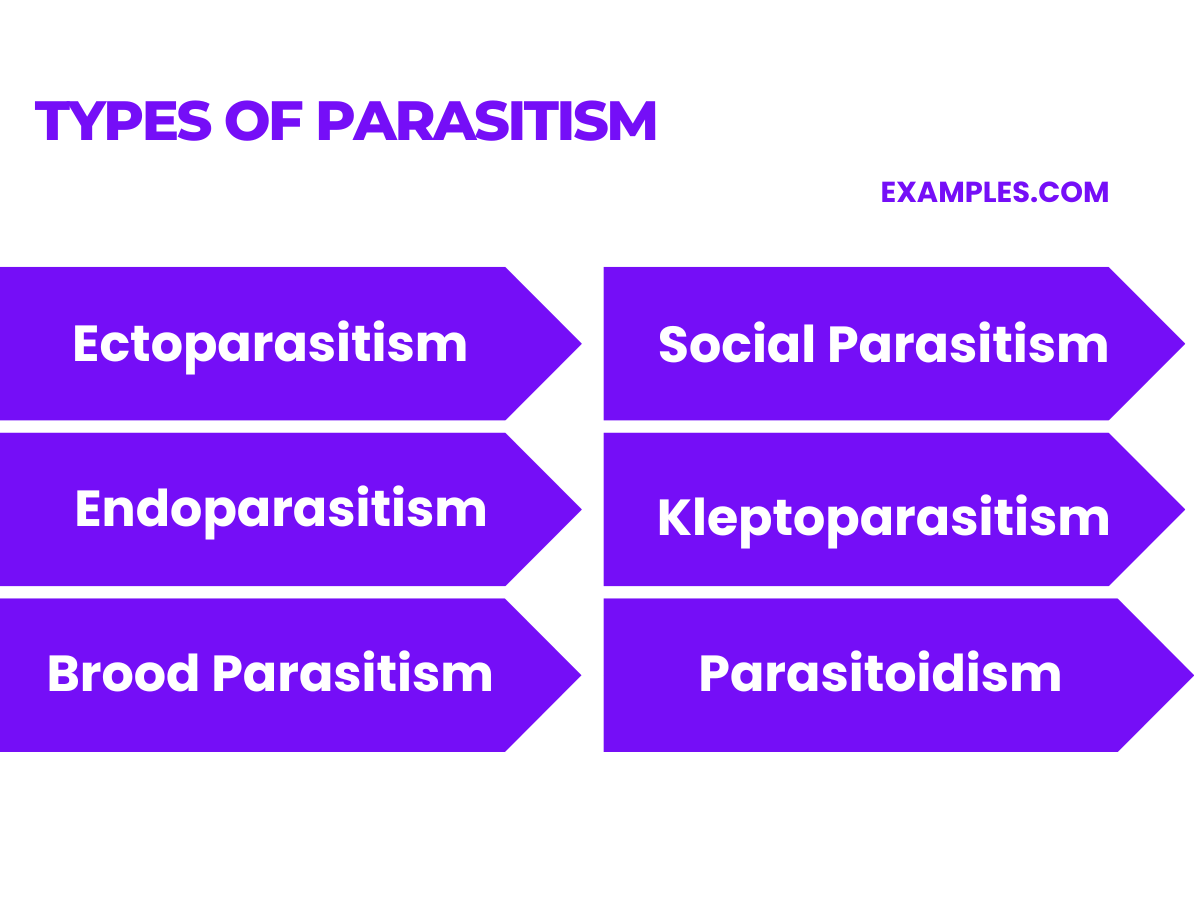 types of parasitism