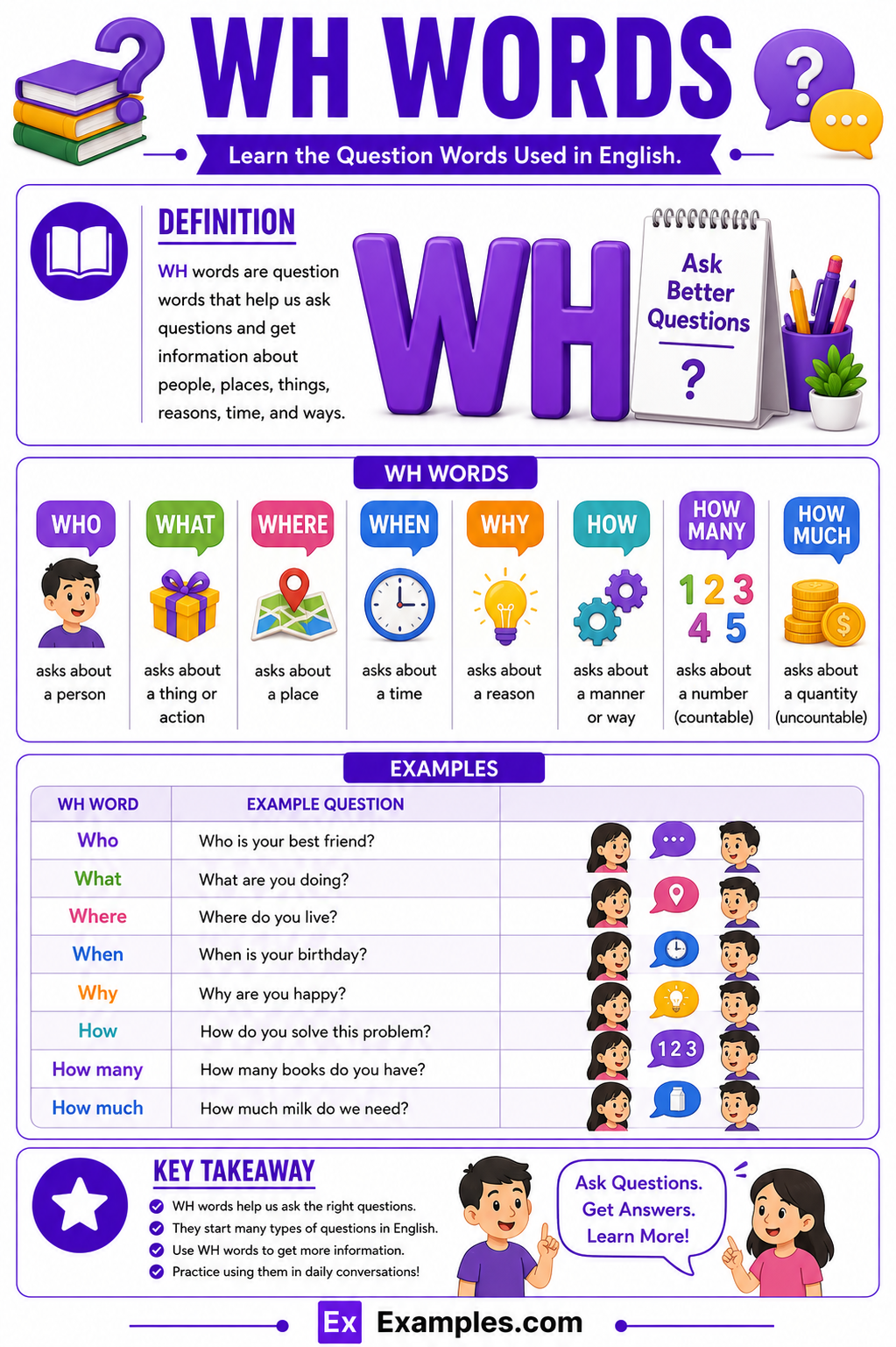 450+ WH Words List, Meaning, PDF