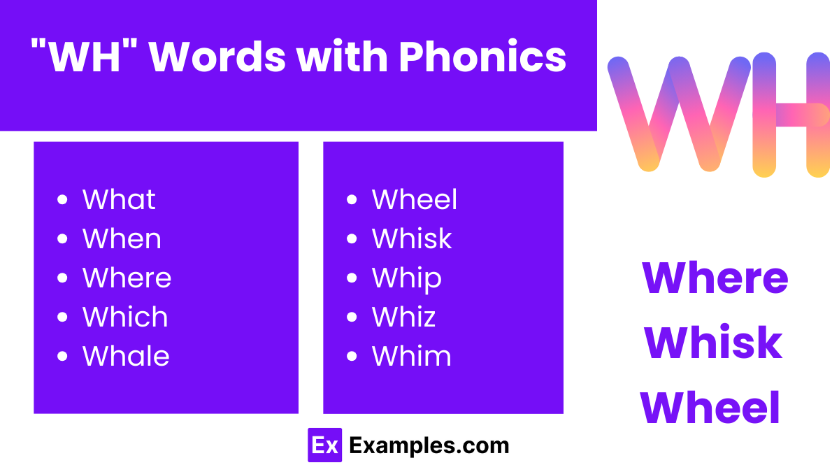 wh words with phonics