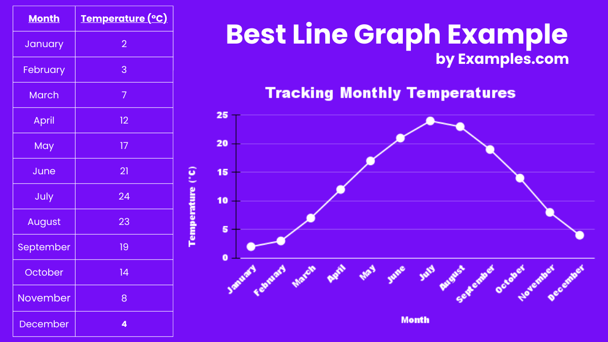 What is the Best Example of Line Graph