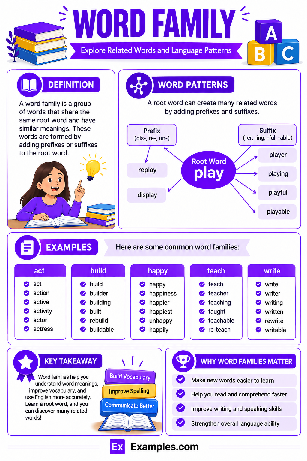 450+ Word Family Meaning, PDF