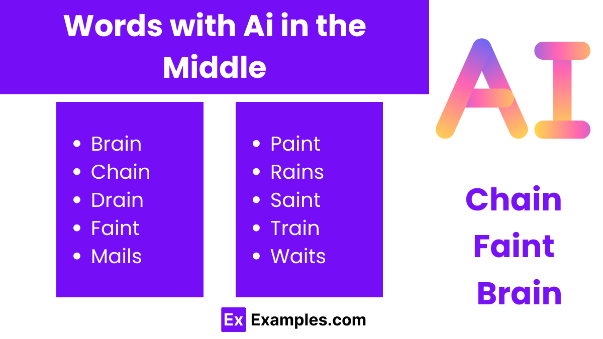 450-ai-words-meaning-pdf