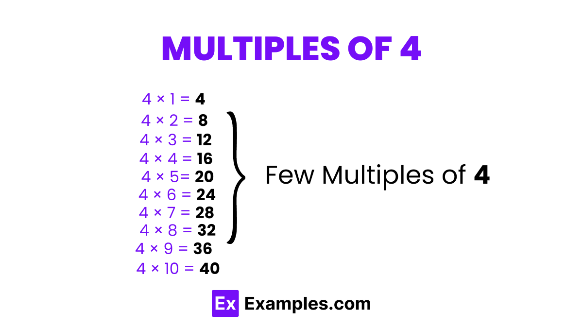 multiples-20-examples-properties-method-to-find