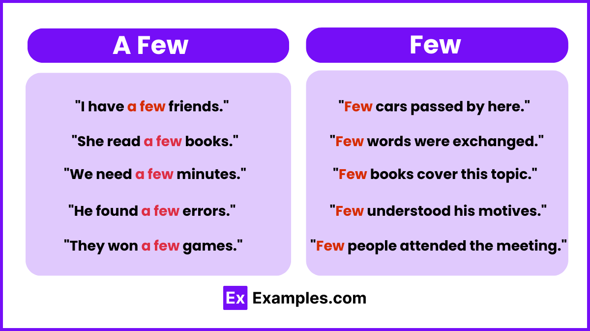 A Few vs Few Examples