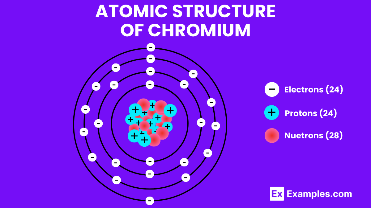 Chromium (cr) - Definition, Preparation, Properties, Uses, Compounds 