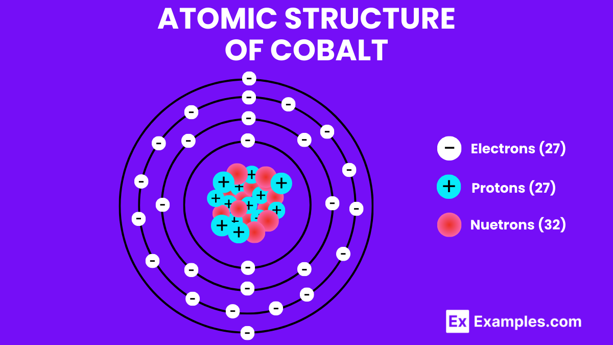 ATomic Structure of Cobalt