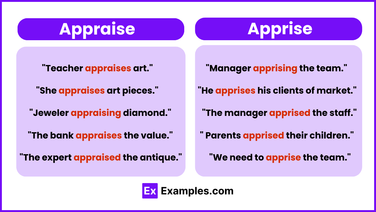 Appraise vs Apprise examples
