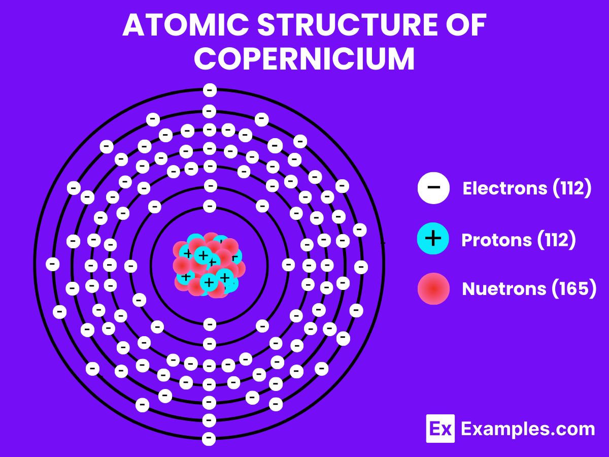 Atomic Structure of Copernicium