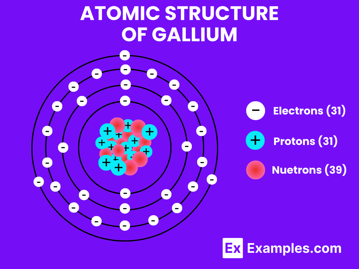 Atomic Structure of Gallium (1)