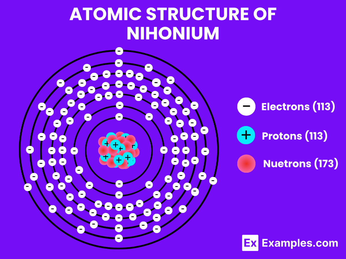 Meta Title : Nihonium (Nh) - Definition, Preparation, Properties, Uses ...