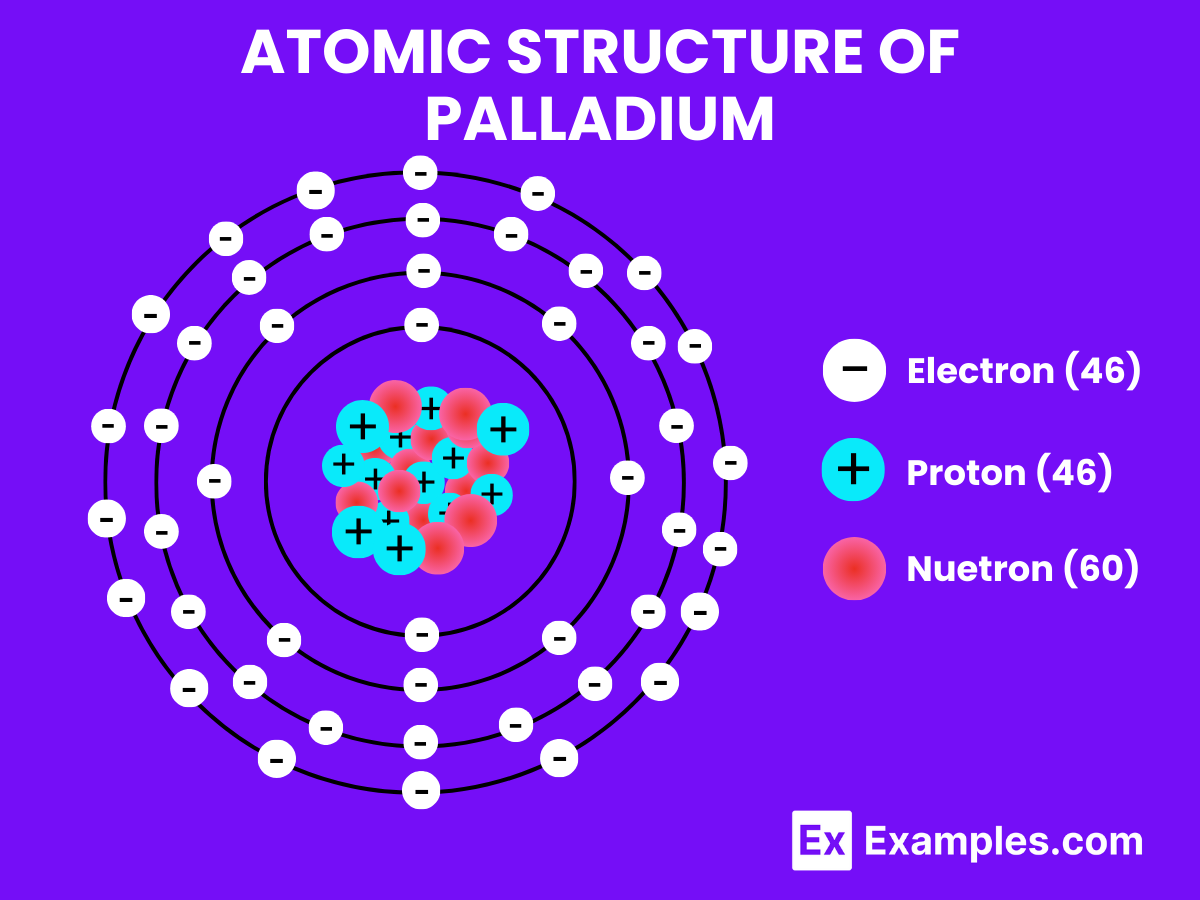 Palladium (Pd) - Definition, Preparation, Properties, Uses, Compounds ...