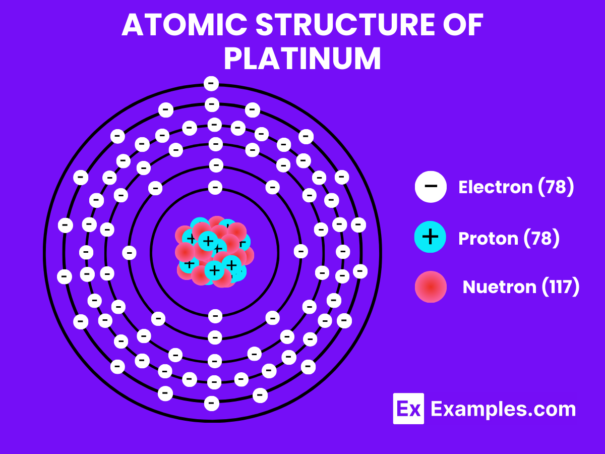 Platinum (Pt) - Definition, Preparation, Properties, Uses, Compounds ...