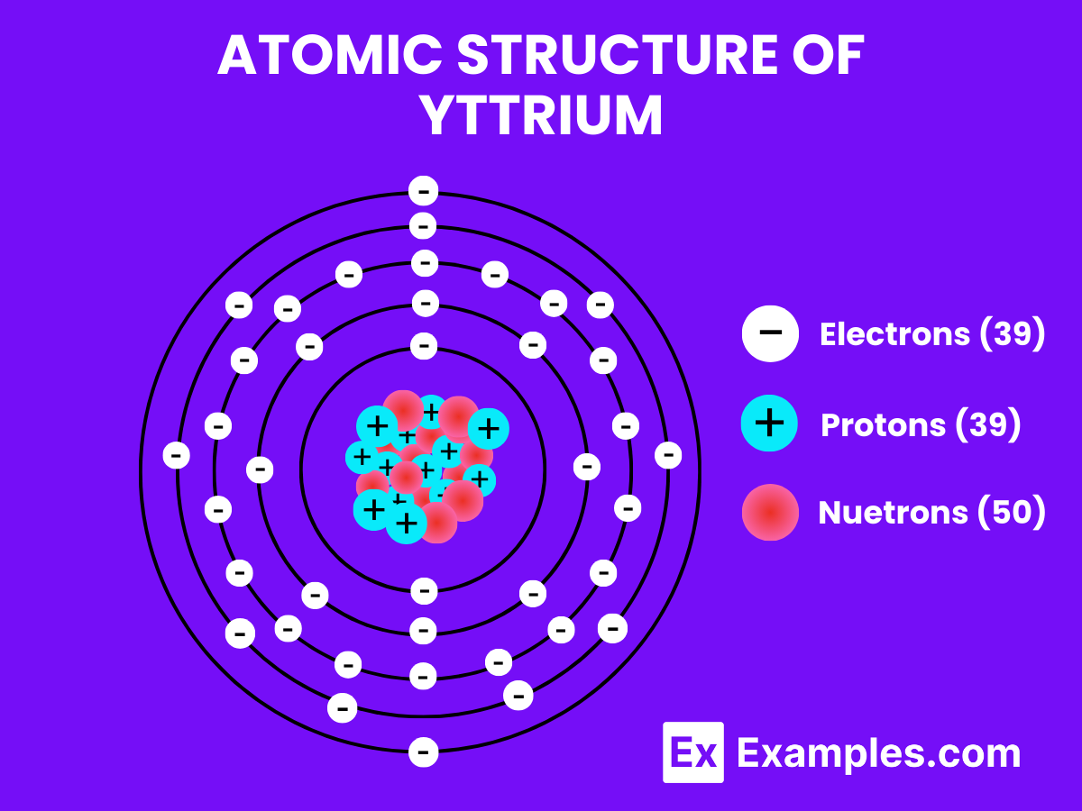 Atomic Structure of Yttrium