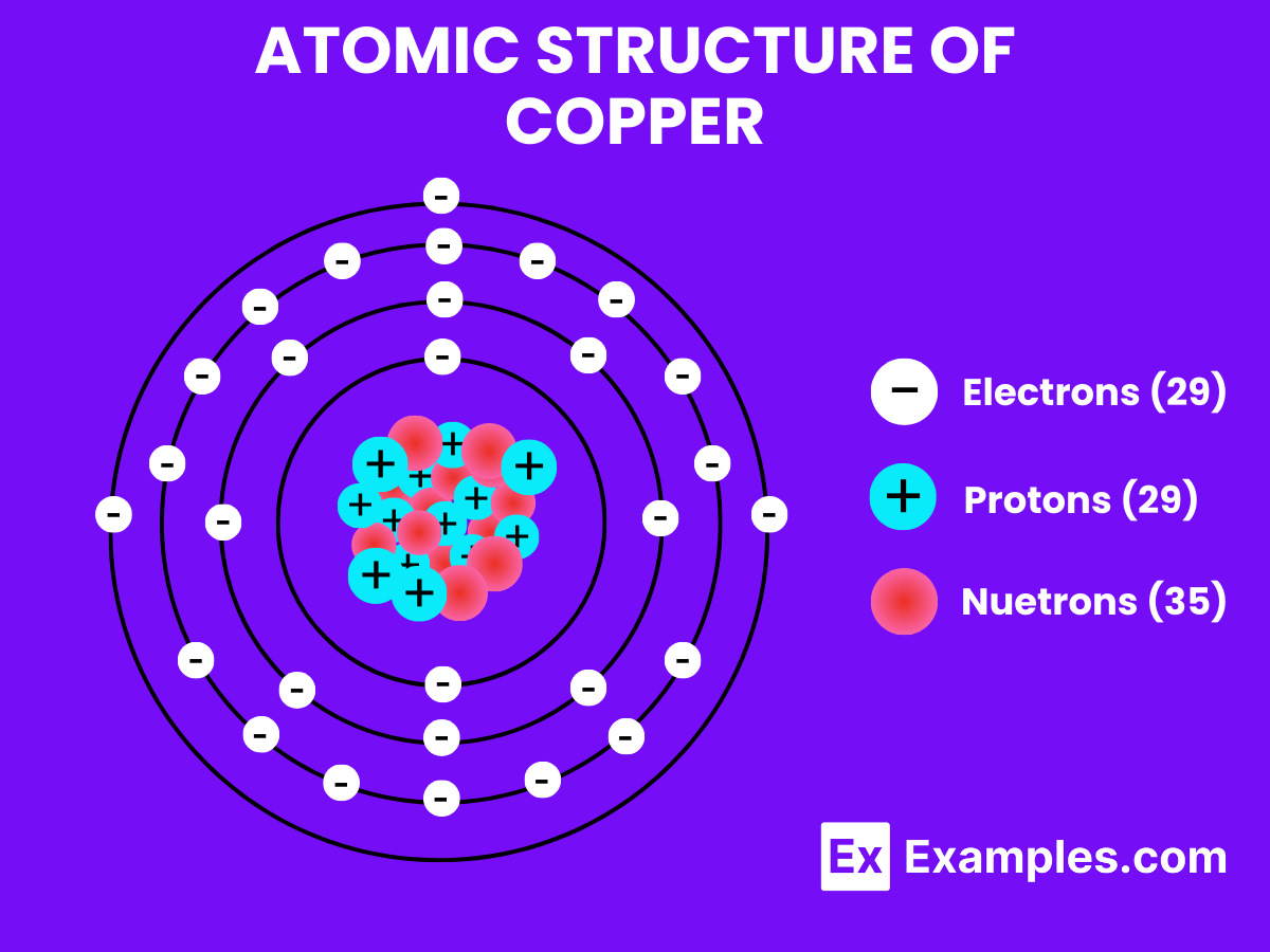 Atomic Structure of copper (2)