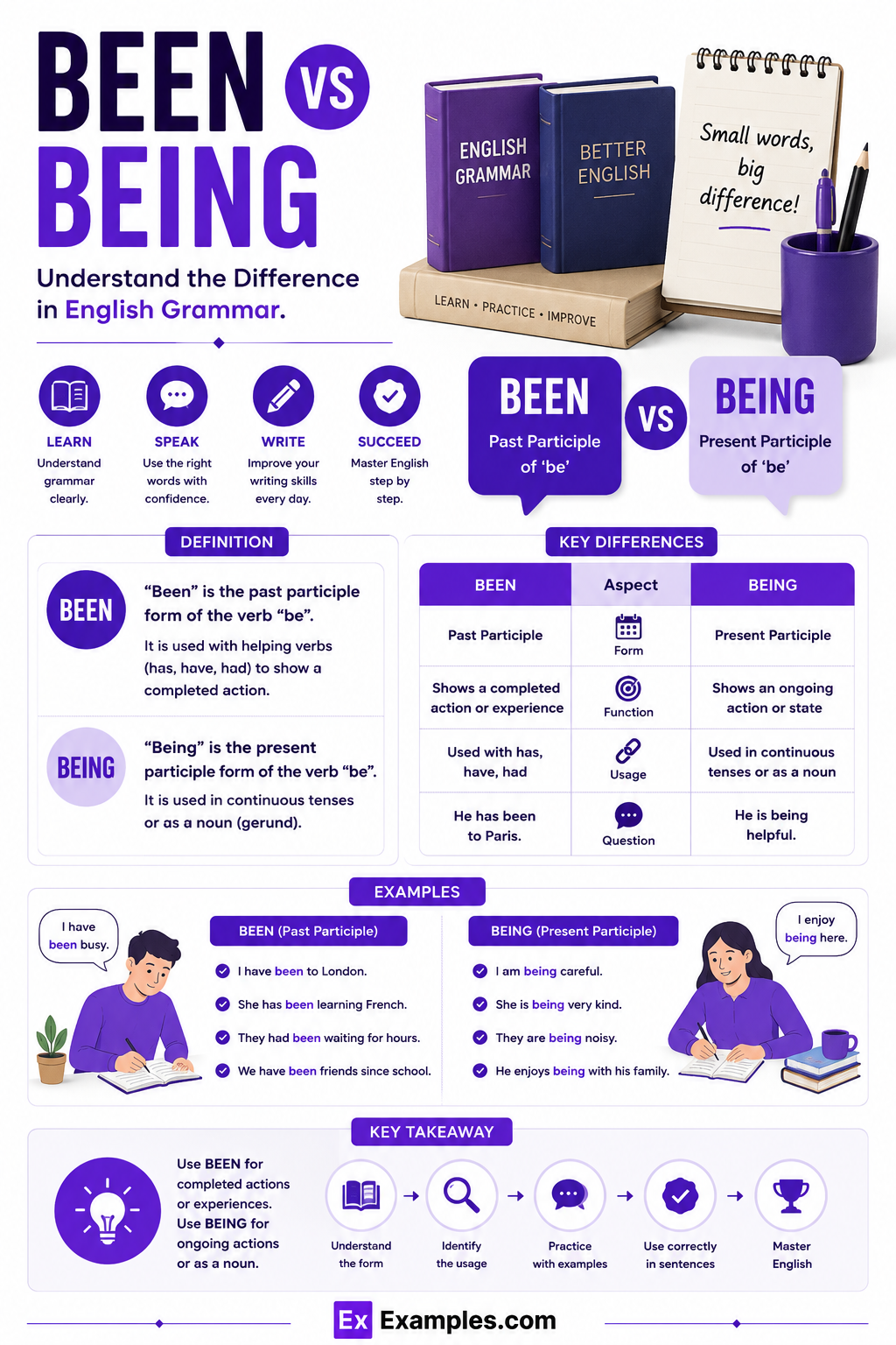 Been vs Being – Meaning, Examples, Differences, Usage