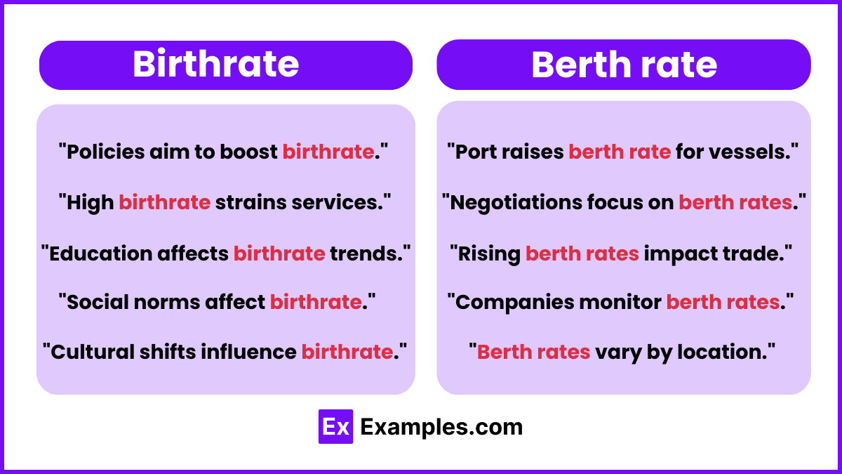 Birthrate and Berth Rate Examples