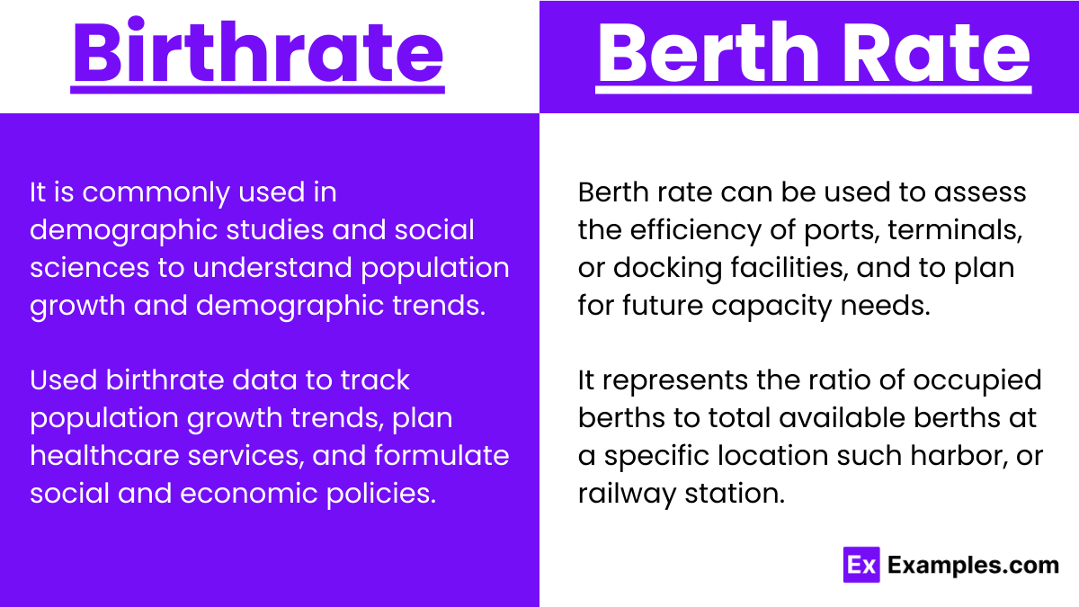 Birthrate and Berth Rate usage