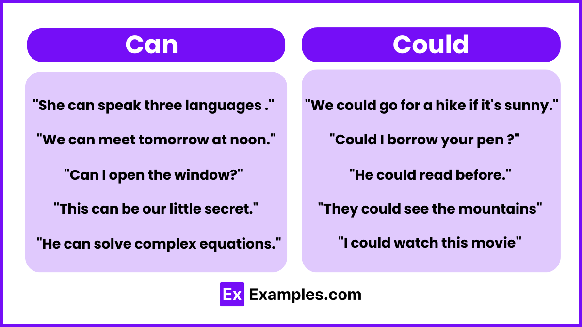 Can and Could Examples