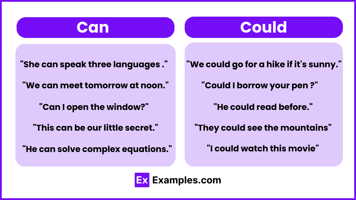 Can Vs Could Examples Difference Usage 