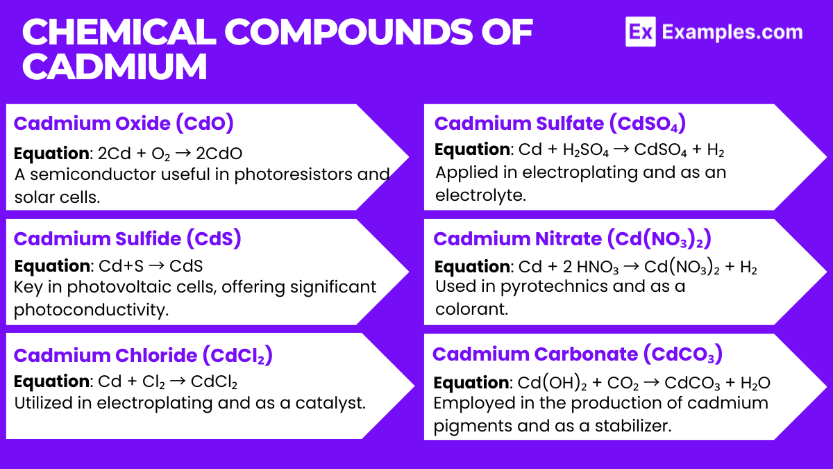 Cadmium (Cd) - Definition, Preparation, Properties, Uses, Compounds ...