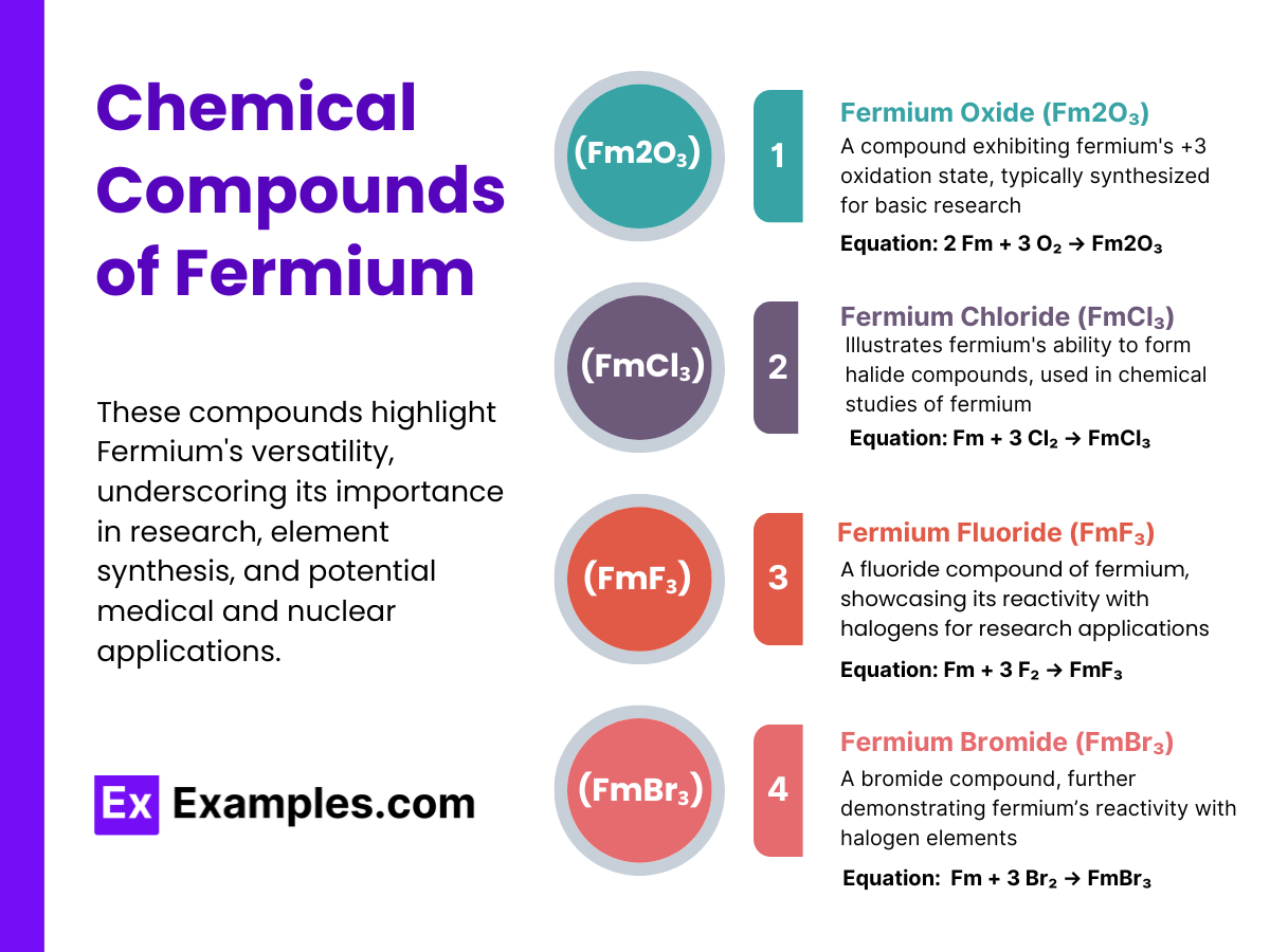 Chemical Compounds of Fermium