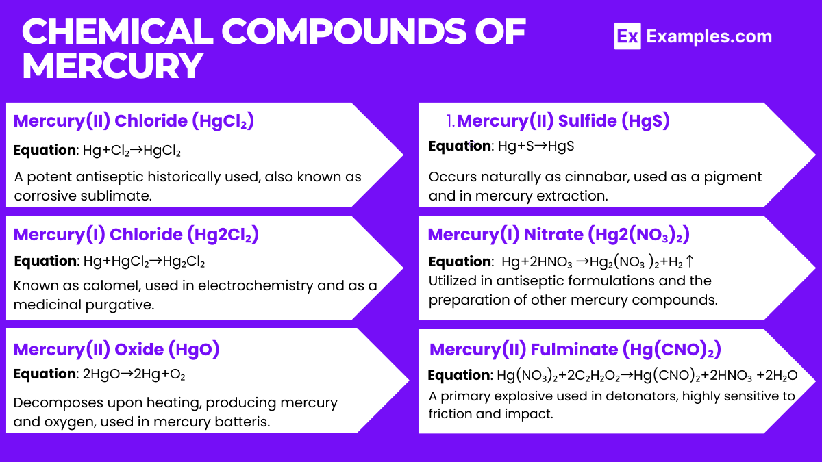 Chemical Compounds of Mercury