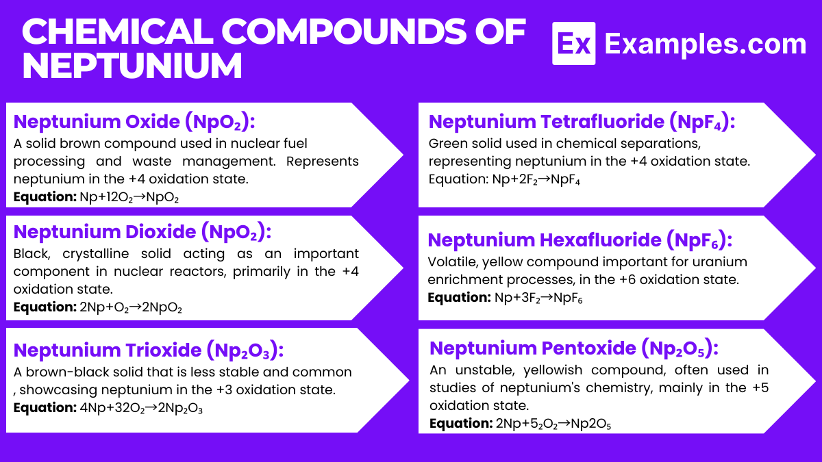Neptunium (Np) Definition, Preparation, Properties, Uses, Compounds